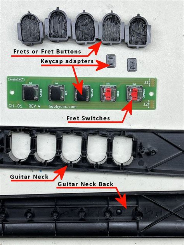 What is a fret button?
