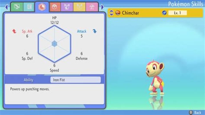 What is chimchar hidden ability?