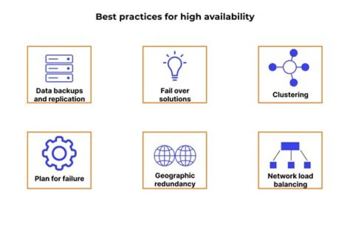 What Is High Availability? Concepts & Best Practices