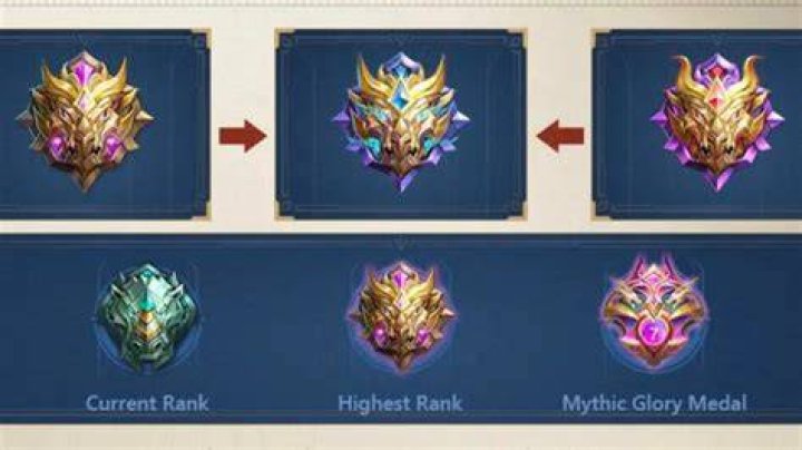What is Max Glory rank?