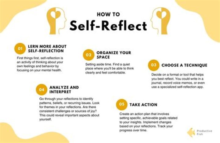 What is meant by self reflection?