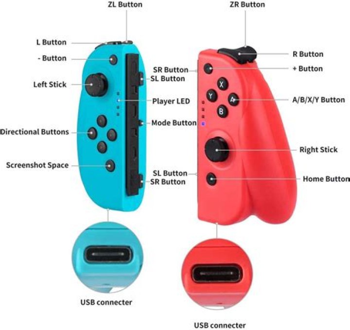 What is the smash button on switch?