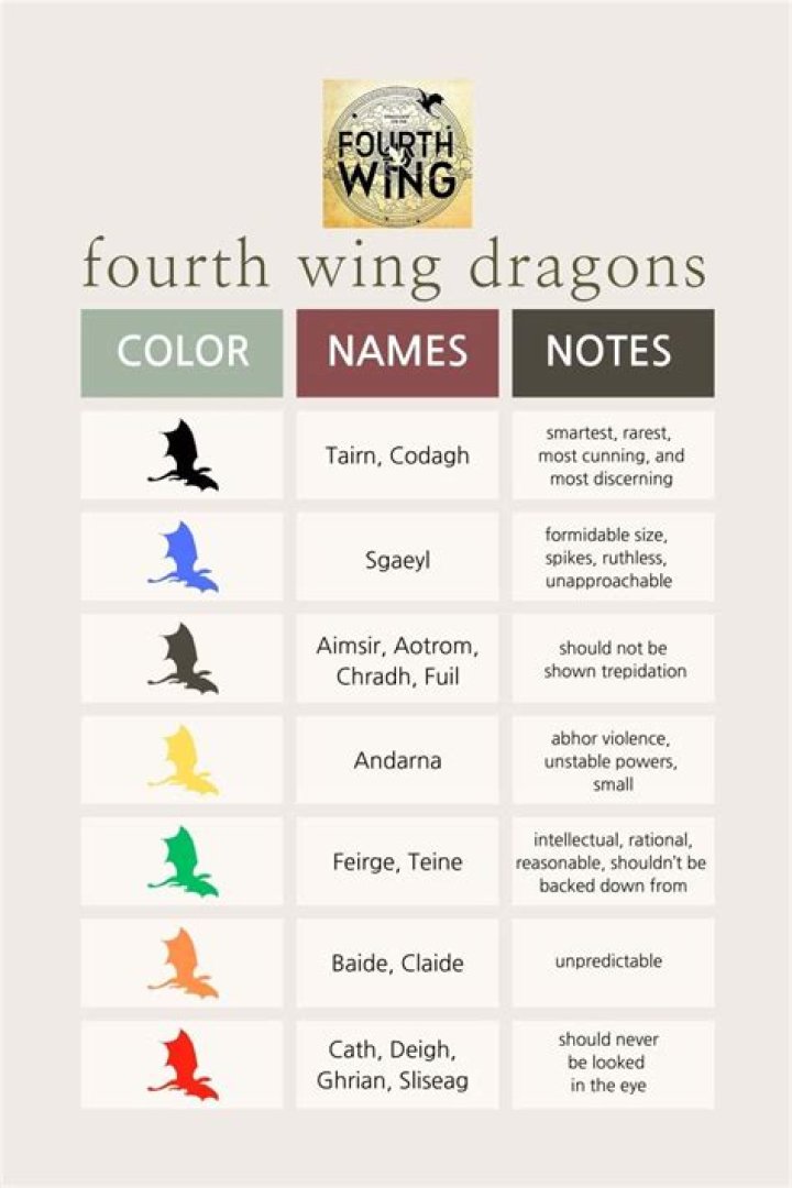What level are red dragons?