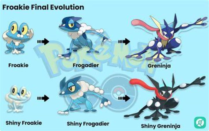 What LVL does Froakie evolve?