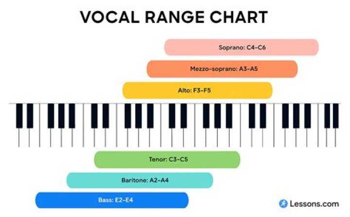What Really Happens When a Singing Voice Gets Old