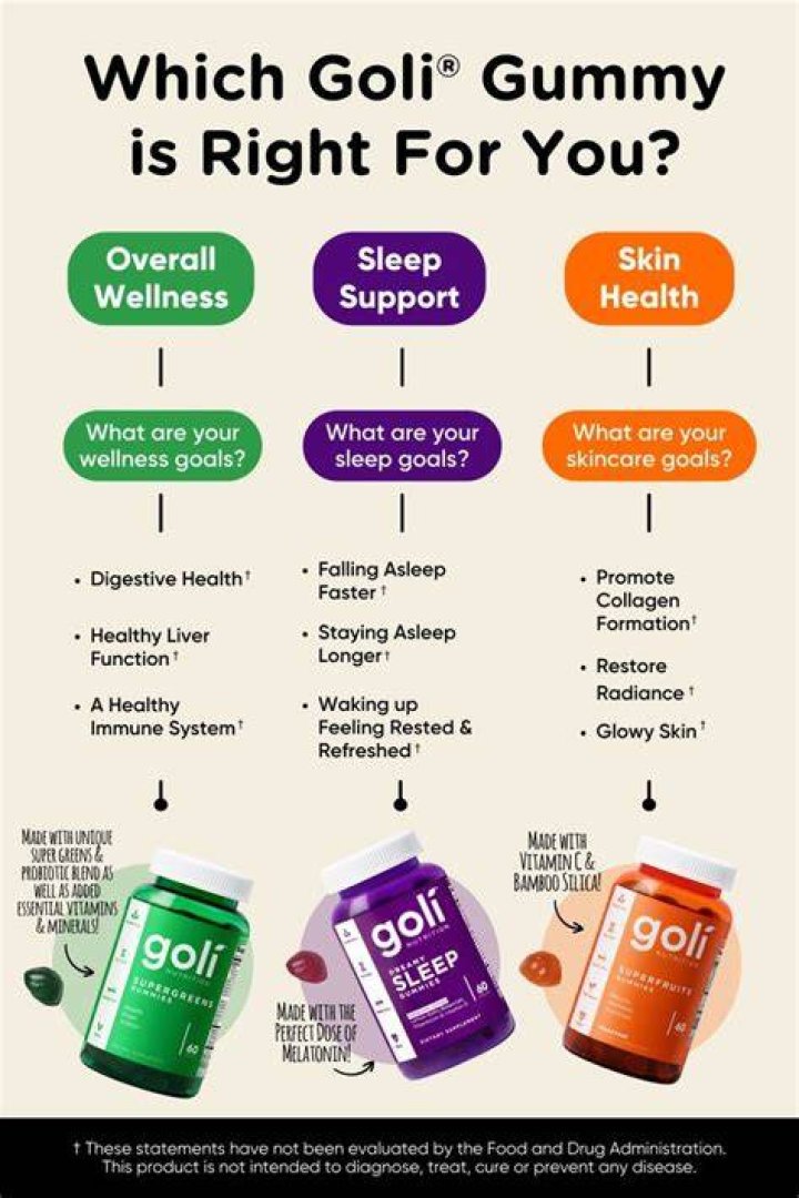 Which One Is Right for You?