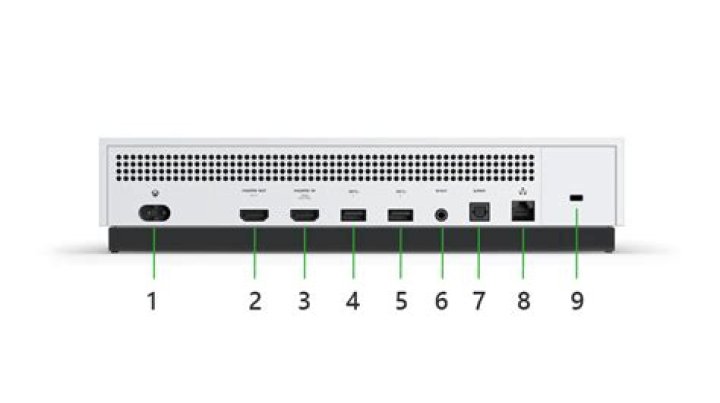 Why does Xbox One have 2 HDMI ports?